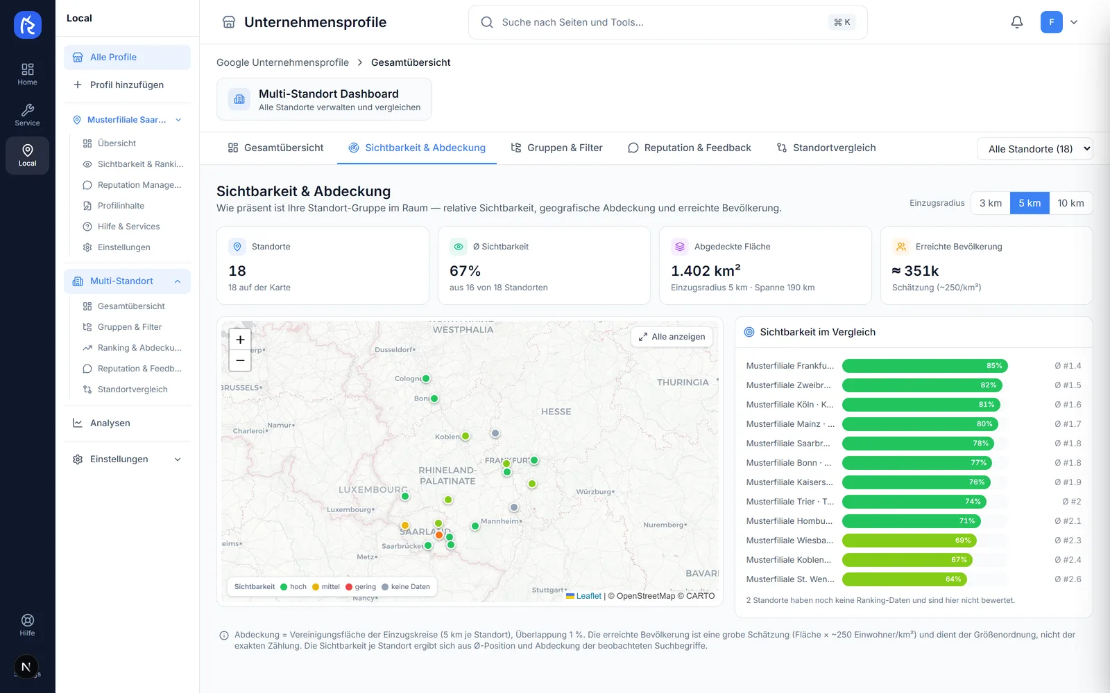 Ansicht Sichtbarkeit und Abdeckung in Placora: 18 Standorte auf einer Karte, Einzugsradius 5 km, daneben die Sichtbarkeit je Standort als Balken