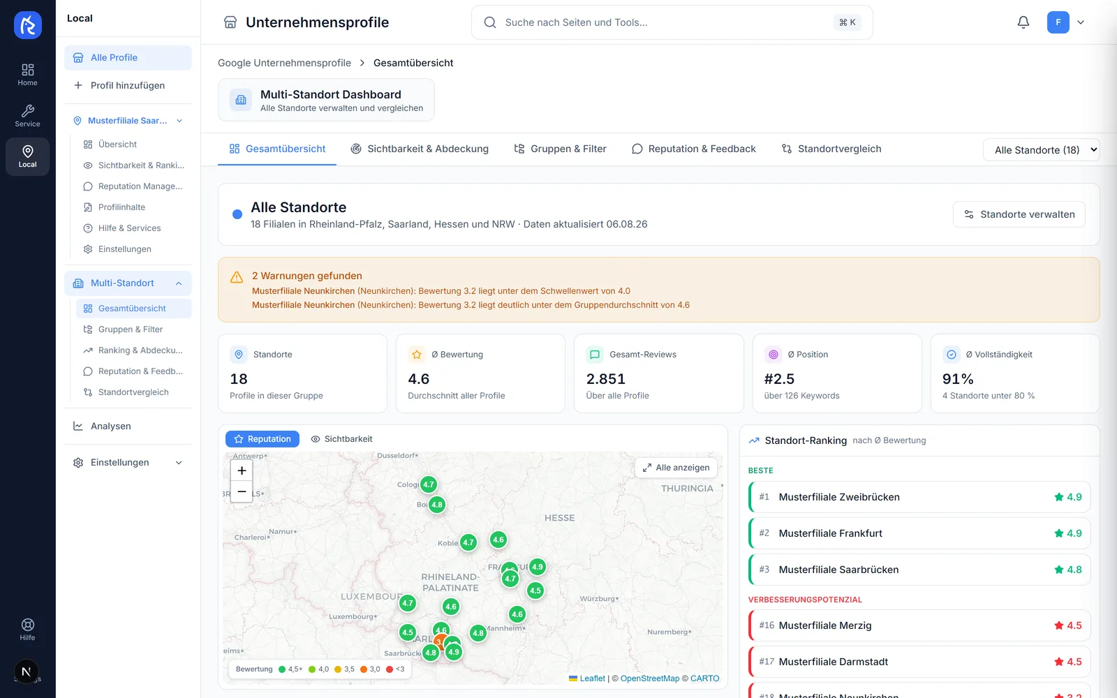 Gesamtübersicht in Placora: Kennzahlen über alle Standorte, Warnhinweis zu einem Standort mit schwacher Bewertung, Karte des Standortnetzes und Standort-Ranking