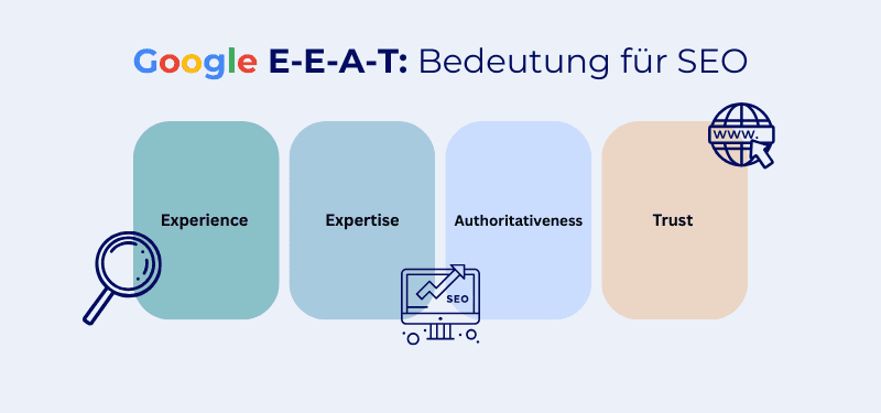 Google E-E-A-T – Was steckt dahinter und warum ist es für SEO so wichtig?