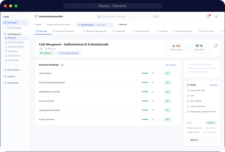 Übersicht eines Betriebs in Placora: Sternebewertung, Sichtbarkeit in Prozent, Rang je Suchbegriff und die Profildaten aus Google in einer Ansicht